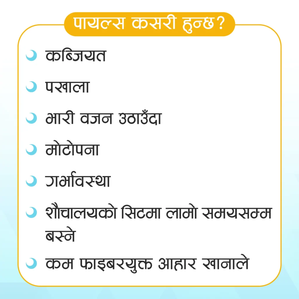 Infographic in Nepali with a yellow header asking how piles occur. Lists causes: constipation, diarrhea, heavy lifting, obesity, pregnancy, prolonged sitting in the toilet, low fiber diet. Simple design with circular bullet points.